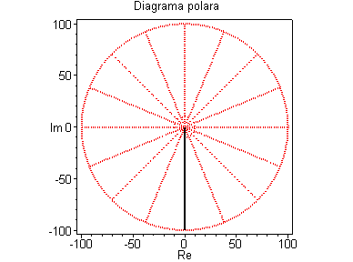[Maple Plot]