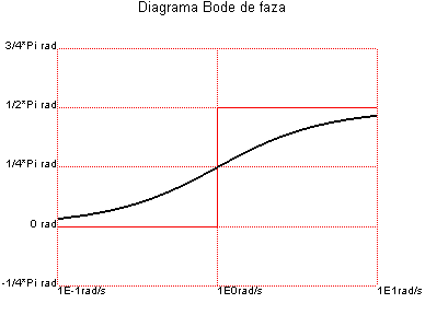[Maple Plot]