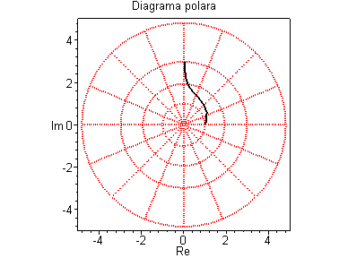 [Maple Plot]