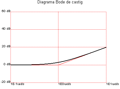 [Maple Plot]