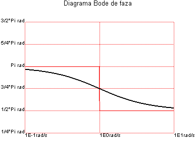 [Maple Plot]