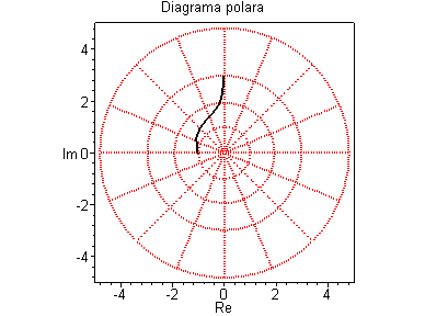 [Maple Plot]