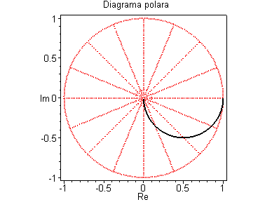 [Maple Plot]