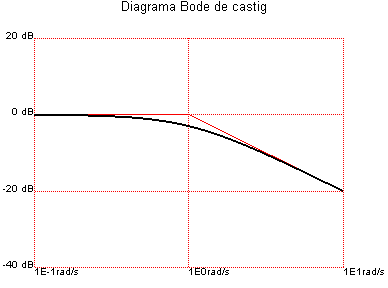 [Maple Plot]