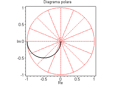 [Maple Plot]