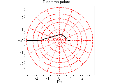[Maple Plot]