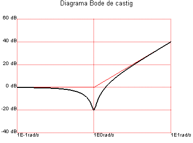 [Maple Plot]