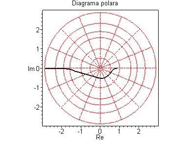 [Maple Plot]