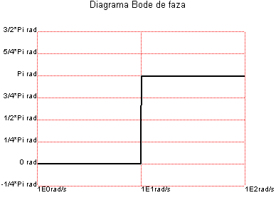 [Maple Plot]