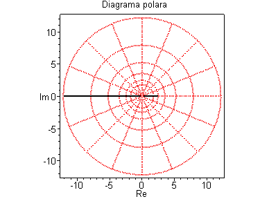 [Maple Plot]