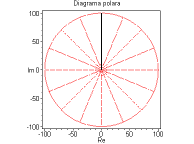 [Maple Plot]
