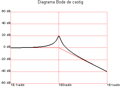 [Maple Plot]