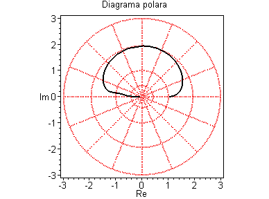 [Maple Plot]