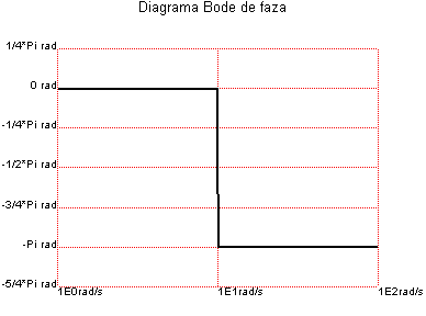 [Maple Plot]