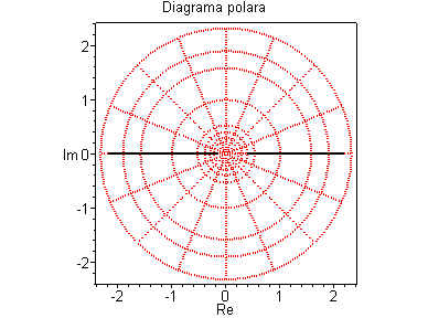 [Maple Plot]