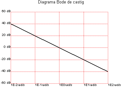 [Maple Plot]