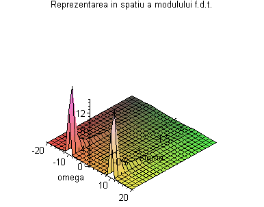 [Maple Plot]