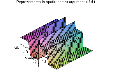 [Maple Plot]
