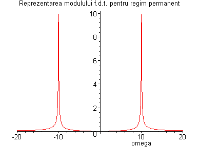 [Maple Plot]