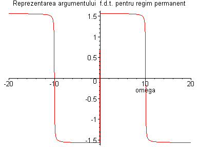 [Maple Plot]