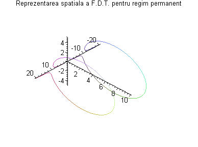 [Maple Plot]